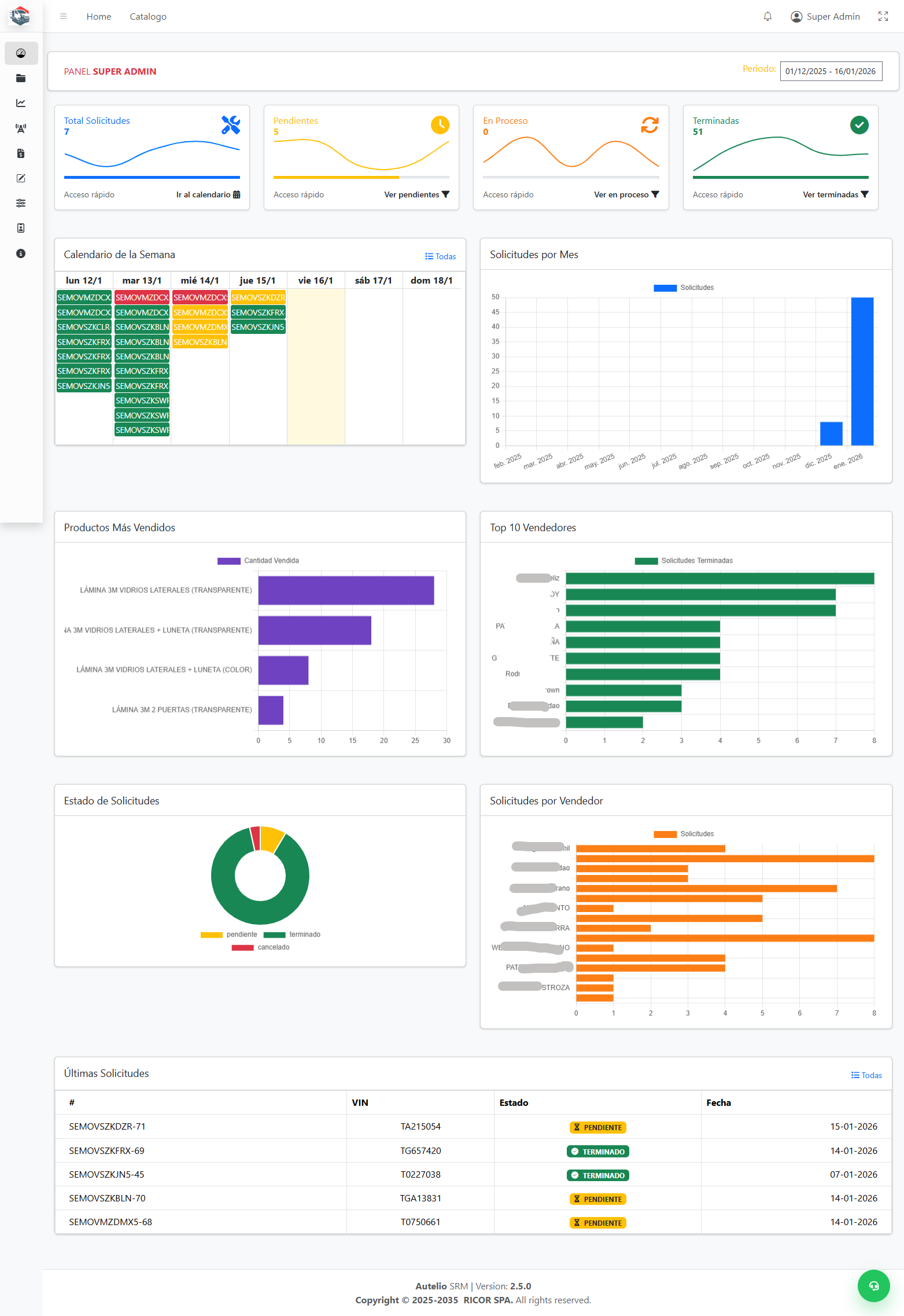Dashboard Autelio SRM